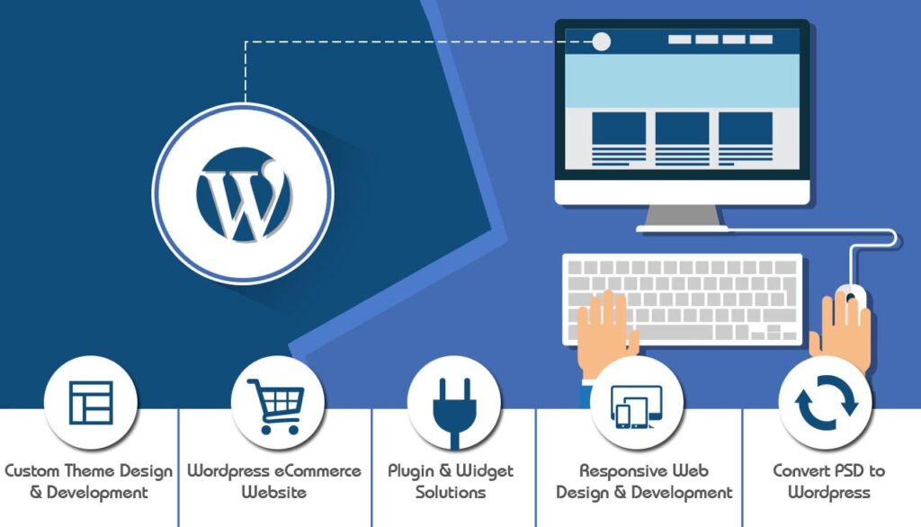 Professional WordPress Website Development Services!